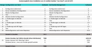 Soti MDM Kostenvergleich