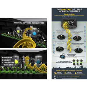 Zebra Mobility Extensions MX und DNA