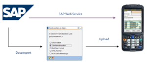 Mobile Anlageninventur für SAP