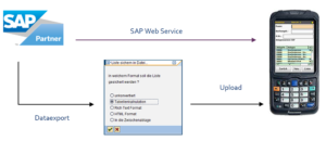 Mobile Anlageninventur für SAP
